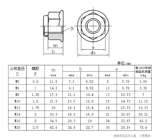 304/316不锈钢法兰锁紧螺母